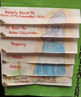 A book report made from a paper background and attached flaps as an demo away creative record report concepts